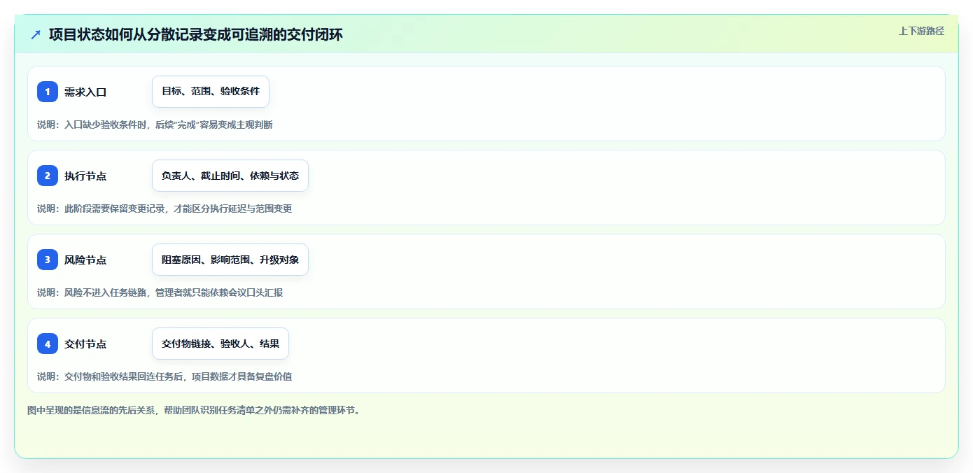 项目管理新趋势:2026年不可错过的8大项目清单工具