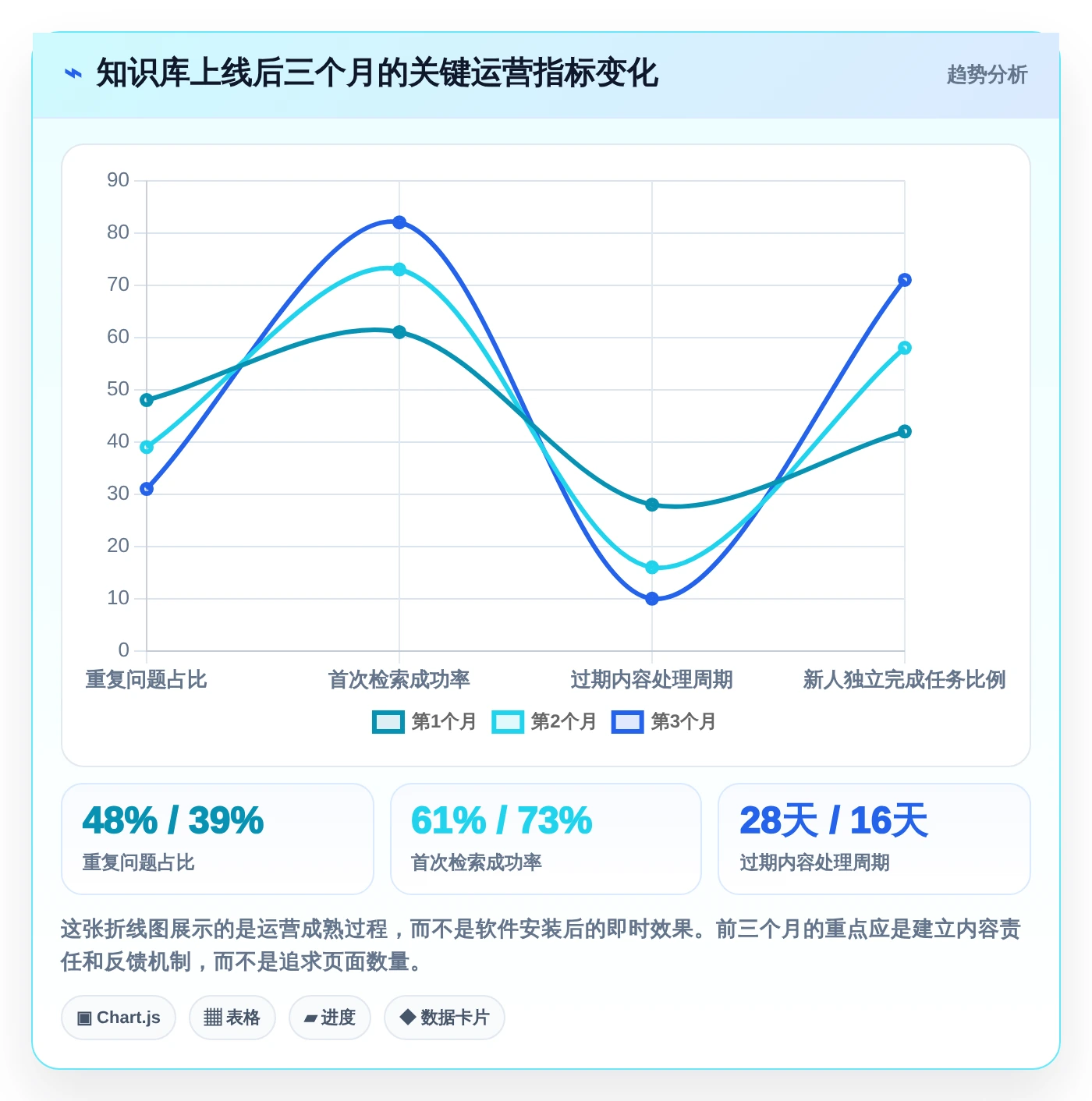 如何选择适合团队的好用的知识库系统?2026年最新7大工具盘点