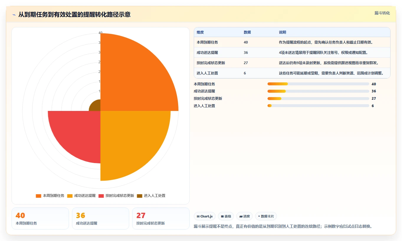 提升效率必备:2026年最受欢迎的5大自动化项目进度管控表工具推荐