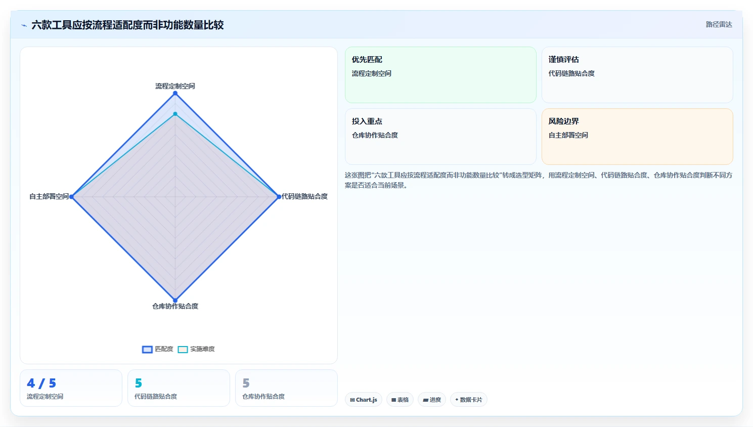 2026年度必备：6款高效bugfree软件工具全面对比