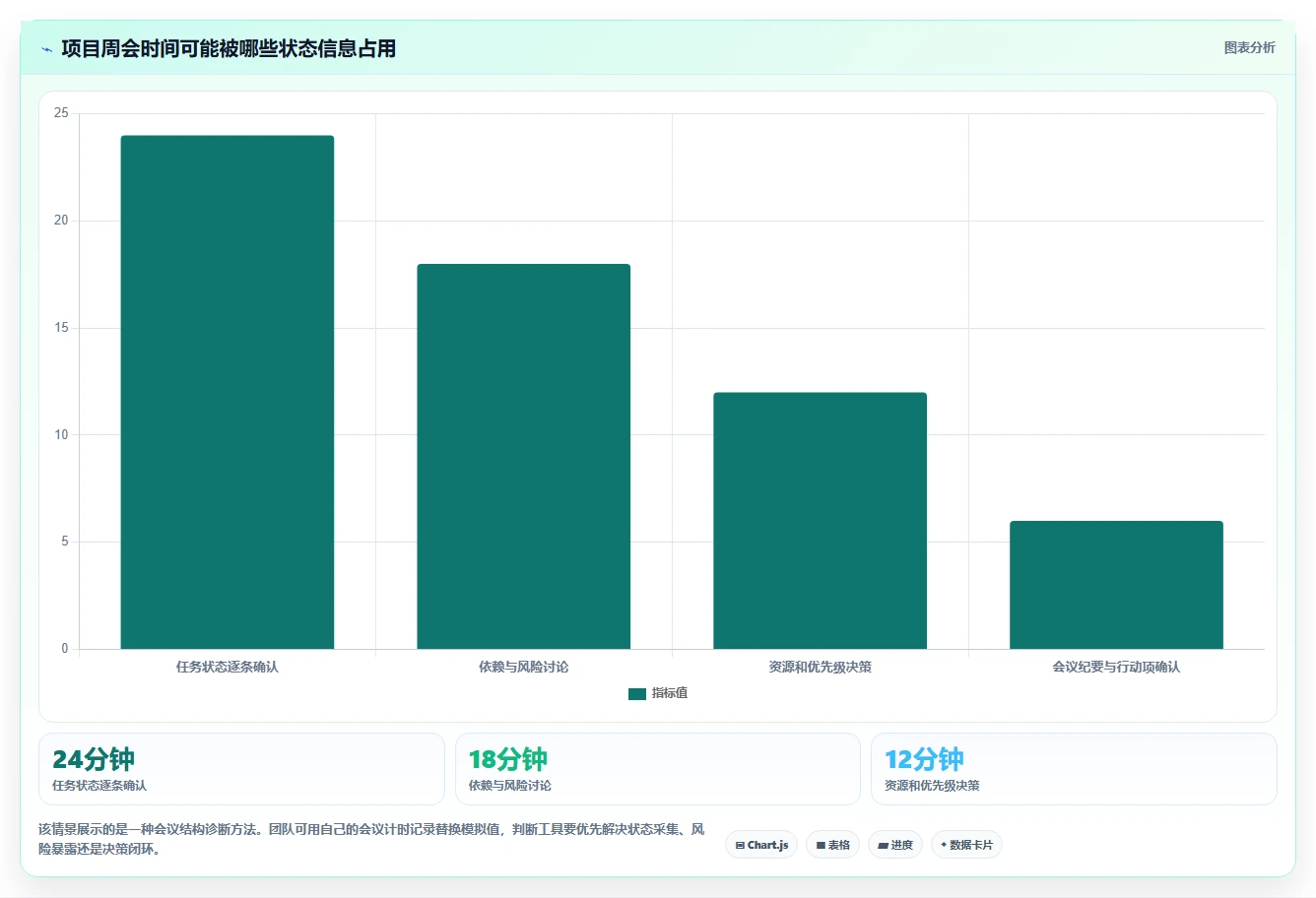 提升团队协作!2026年度7款热门有什么好的进度管理软件深度测评