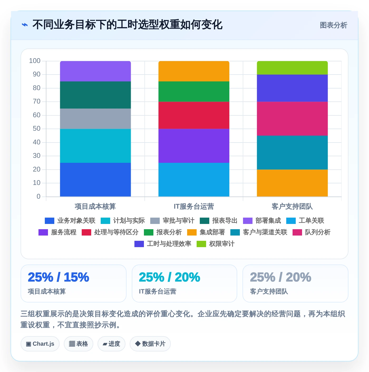 2026年效率革新:6款顶尖工时管理的服务管理软件全面对比