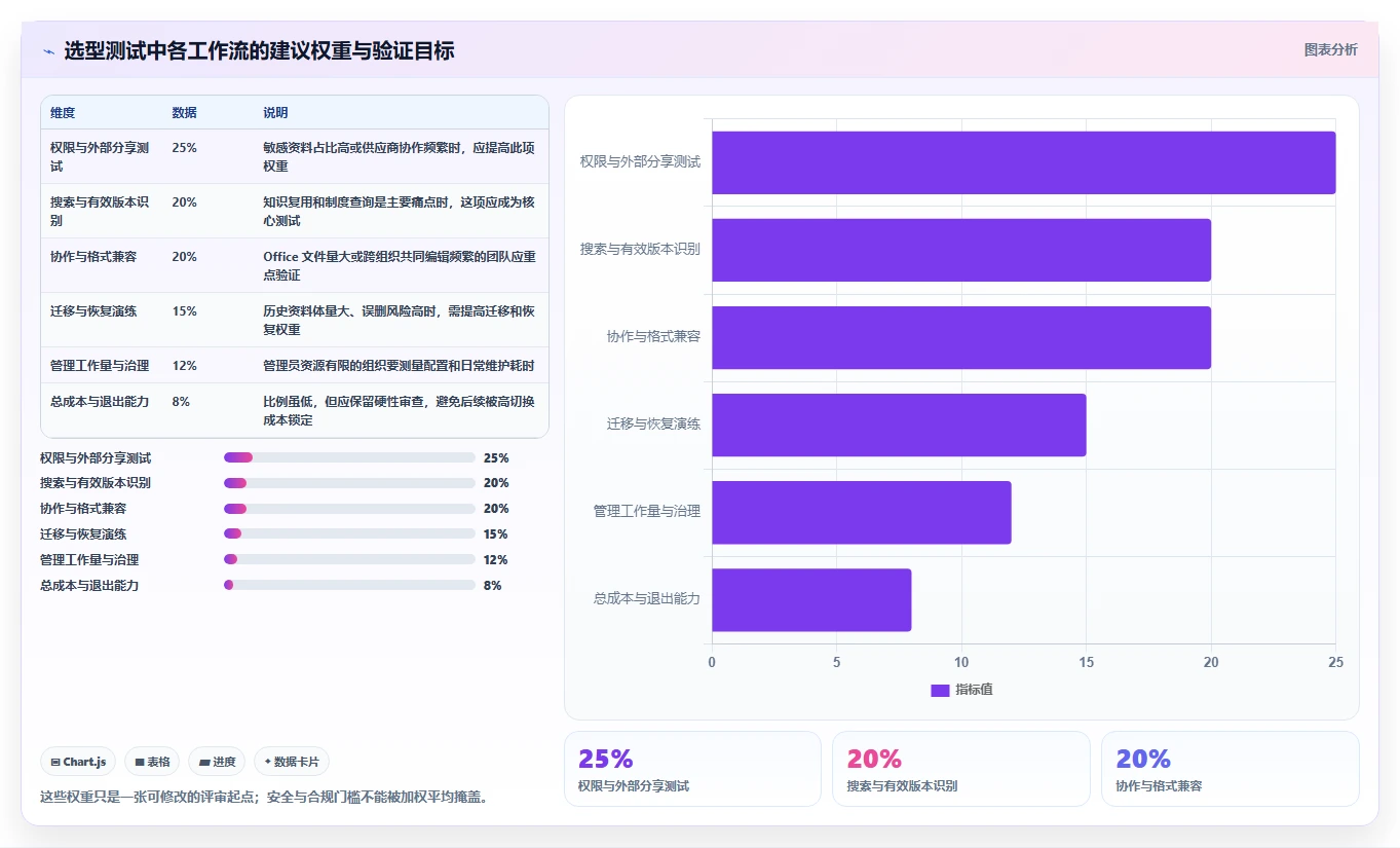 如何选择最佳在线文档管理工具?2026年6大热门工具对比
