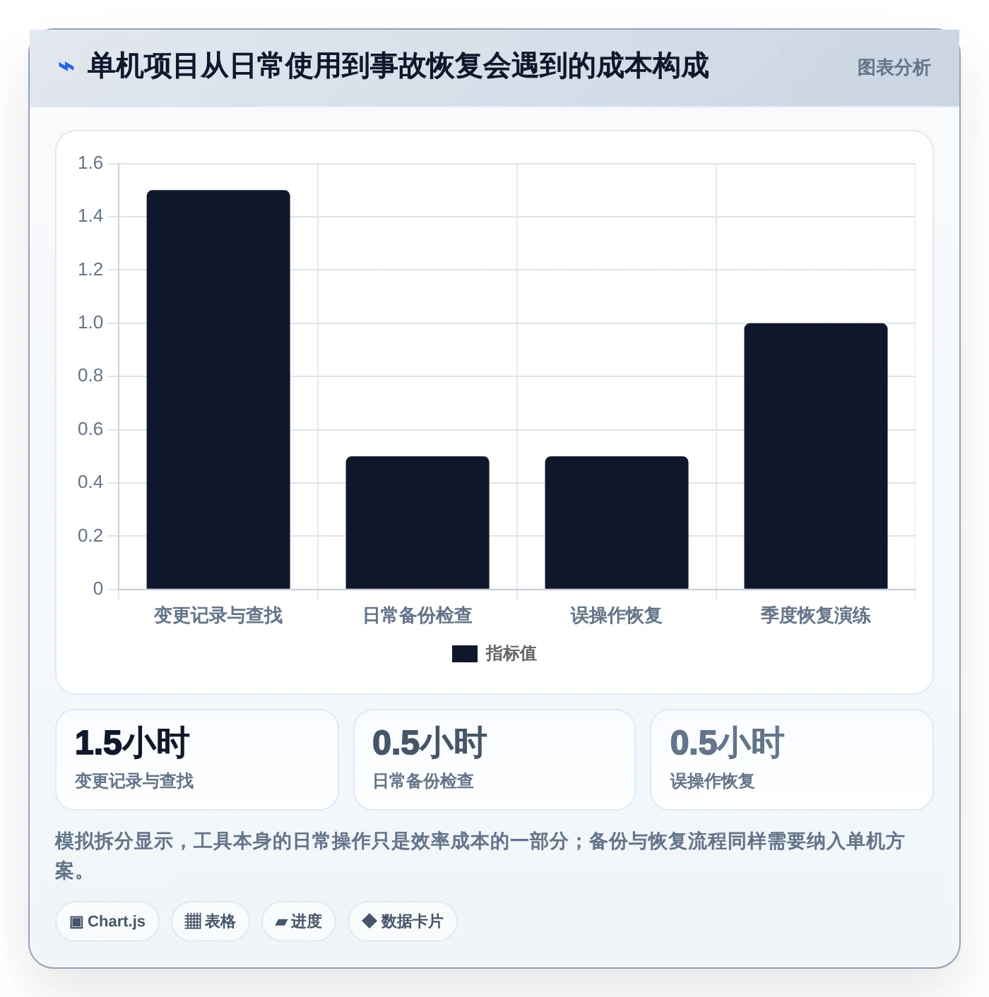 提升研发效率!2026年值得关注的7款单机版本管理系统盘点