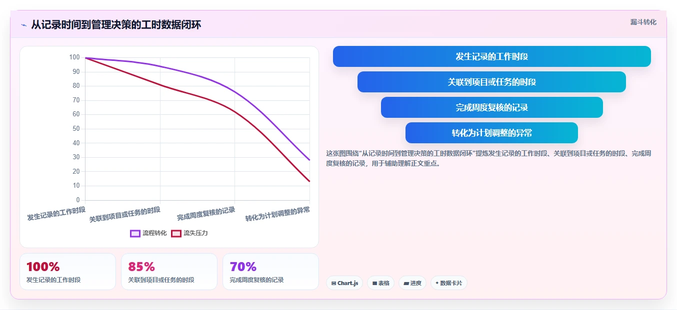 提升项目管理效率：2026年8大电脑记工时的软件叫什么工具推荐