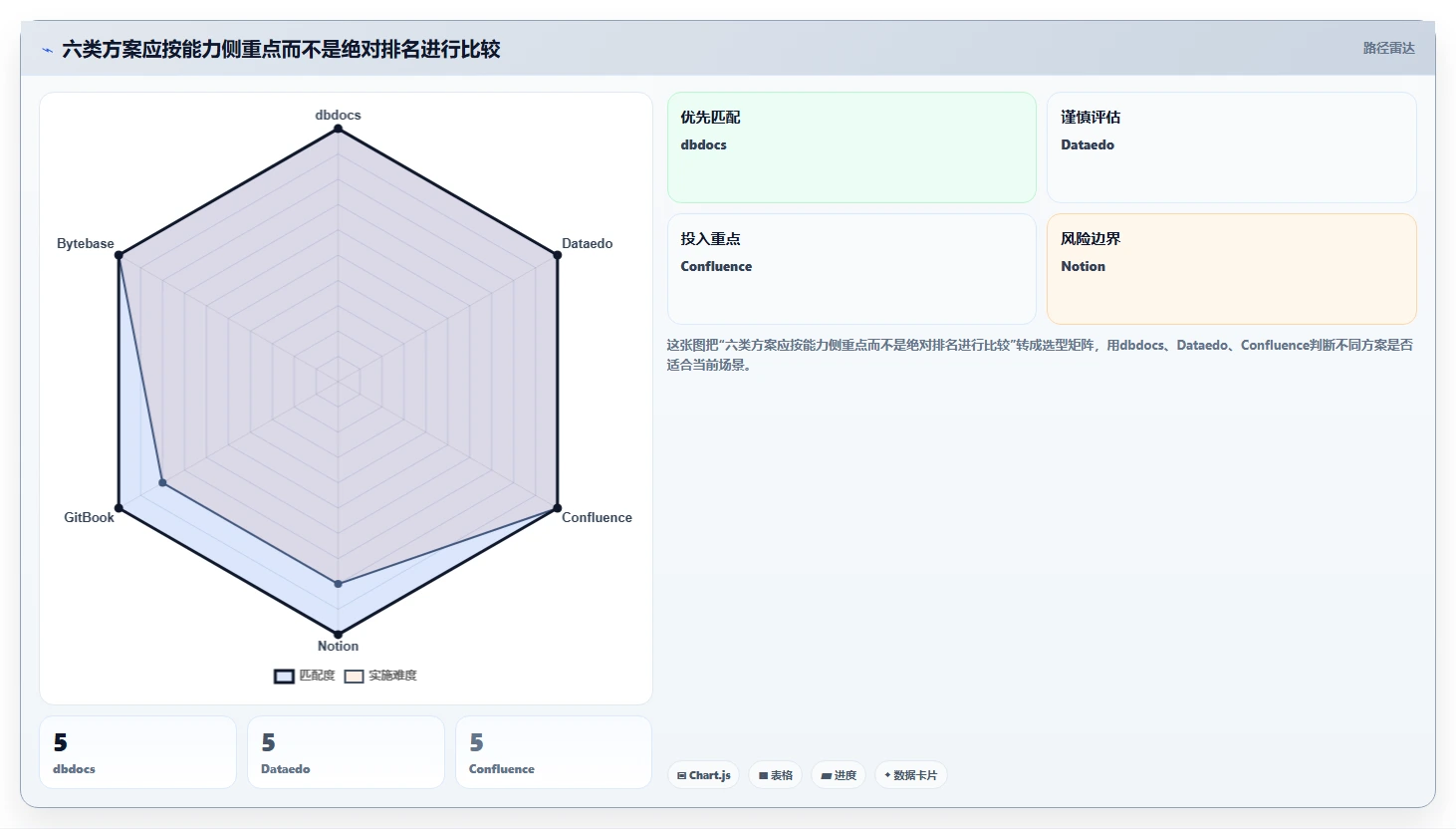 2026年必备:6大mysql协同文档共享工具深度对比与选择指南