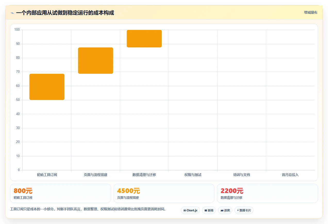 零基础也能快速上手:2026年3款新手友好型傻瓜软件开发工具推荐