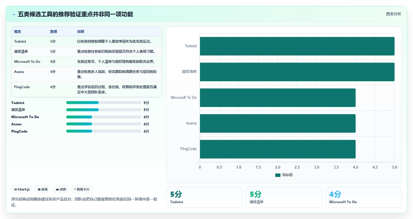 项目管理新趋势：2026年最受欢迎的5大周期性工作提醒软件推荐