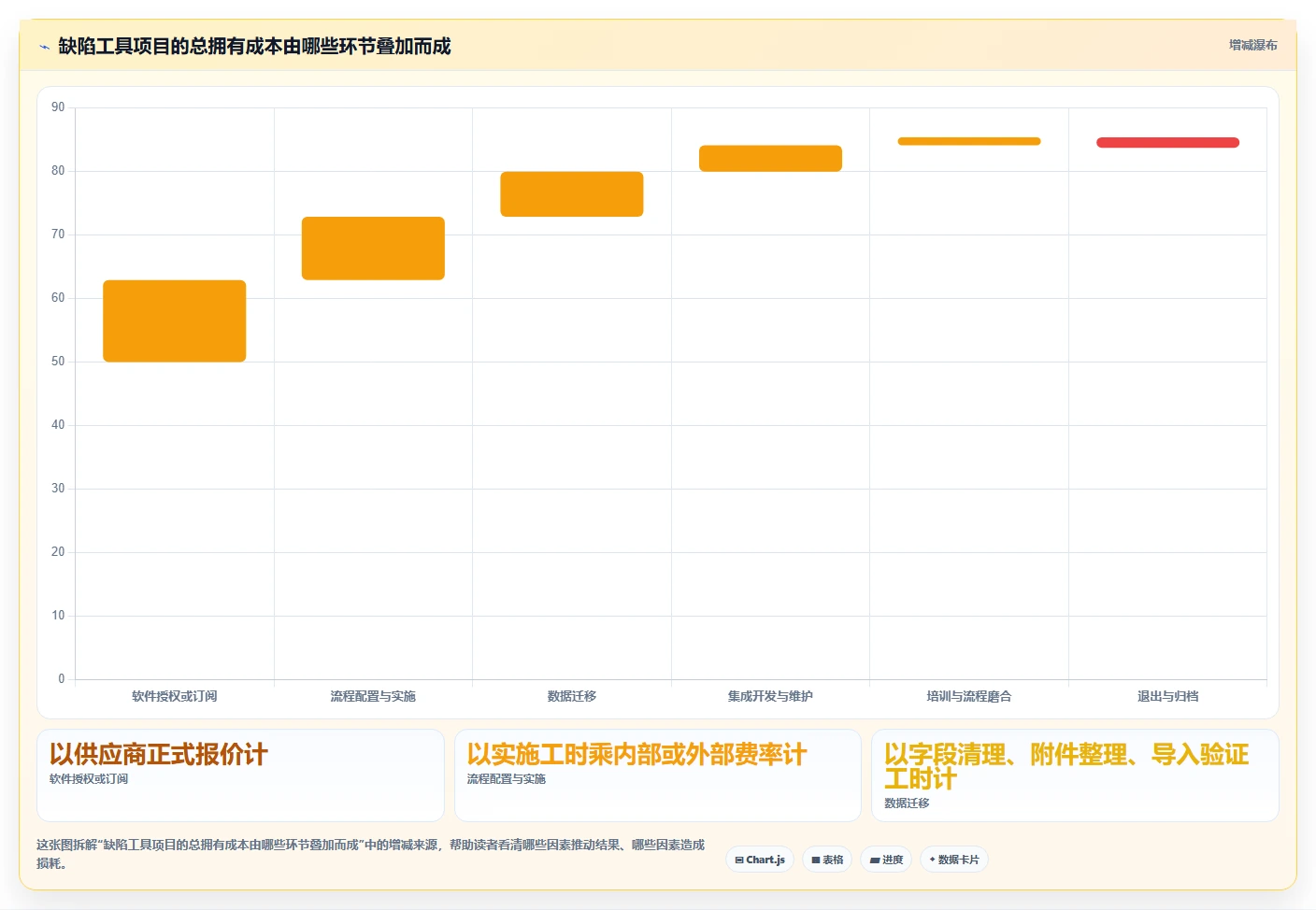 项目经理必读：2026年最值得投资的7款腾讯bug追踪工具对比