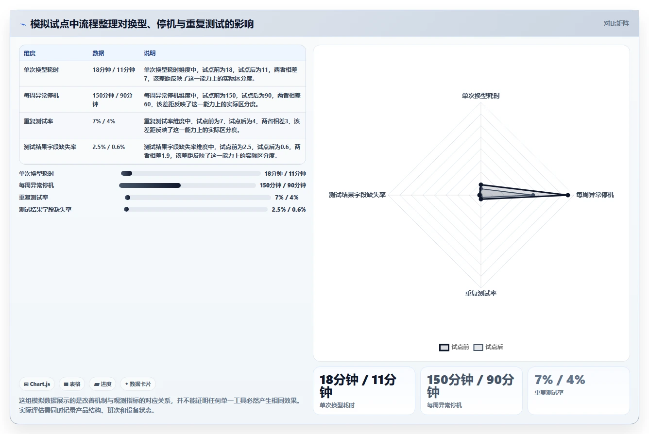 提升生产效率!2026年度7款热门win工厂测试工具深度盘点