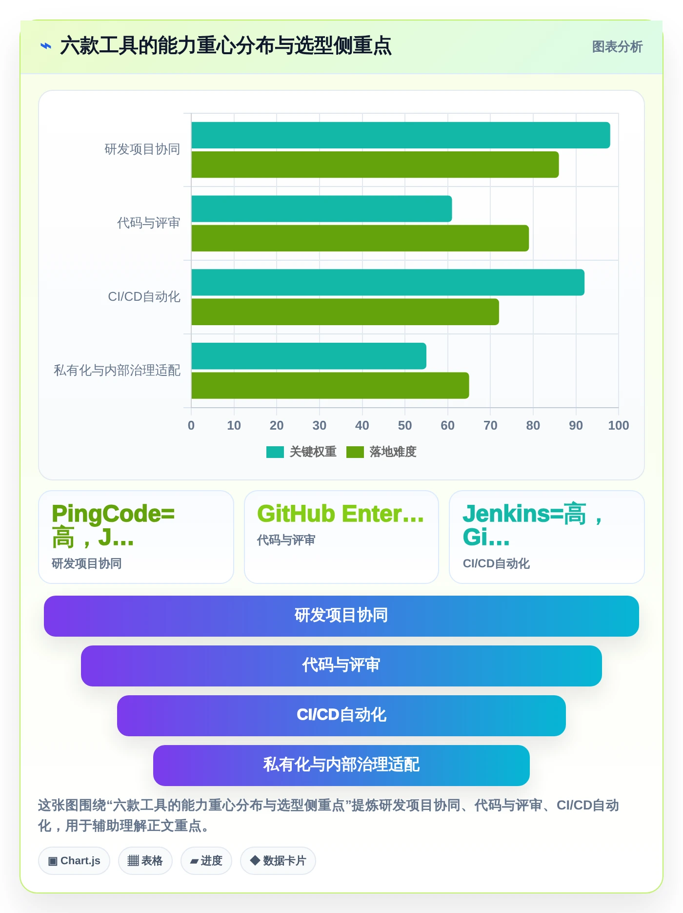 2026年度最佳开发运维管理系统横评：6款顶级工具对比指南