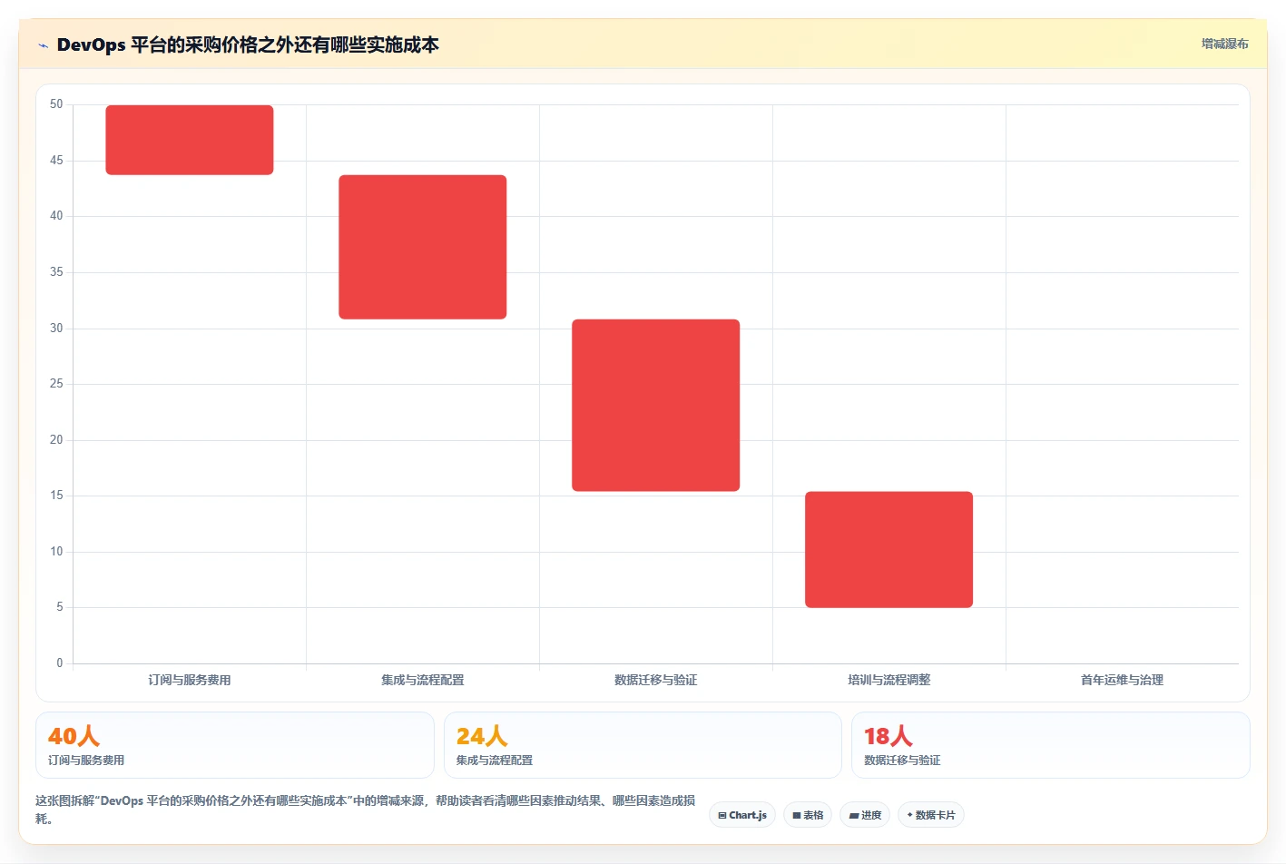 项目管理新趋势：2026年7个顶级行云devops平台工具深度评测