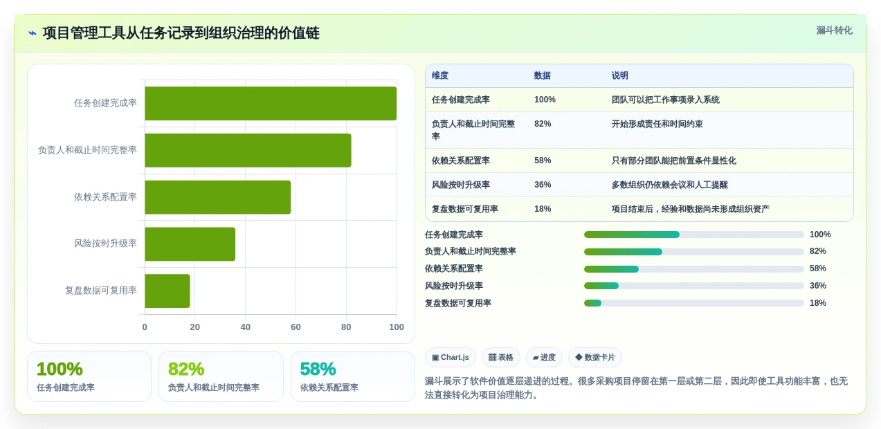 2026年项目管理软件有哪些?7款顶级工具全面对比