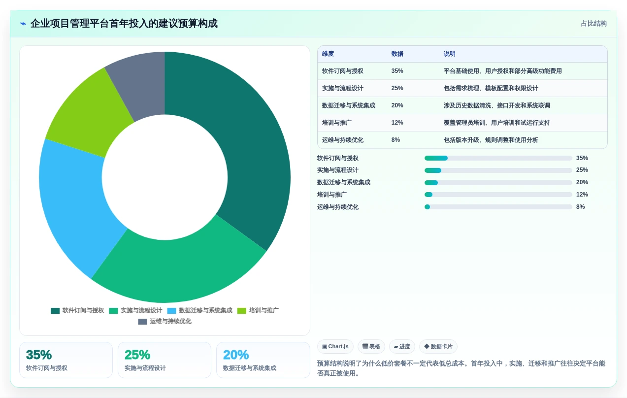 提升效率必备:2026年度5款顶级智能化项目管理平台推荐
