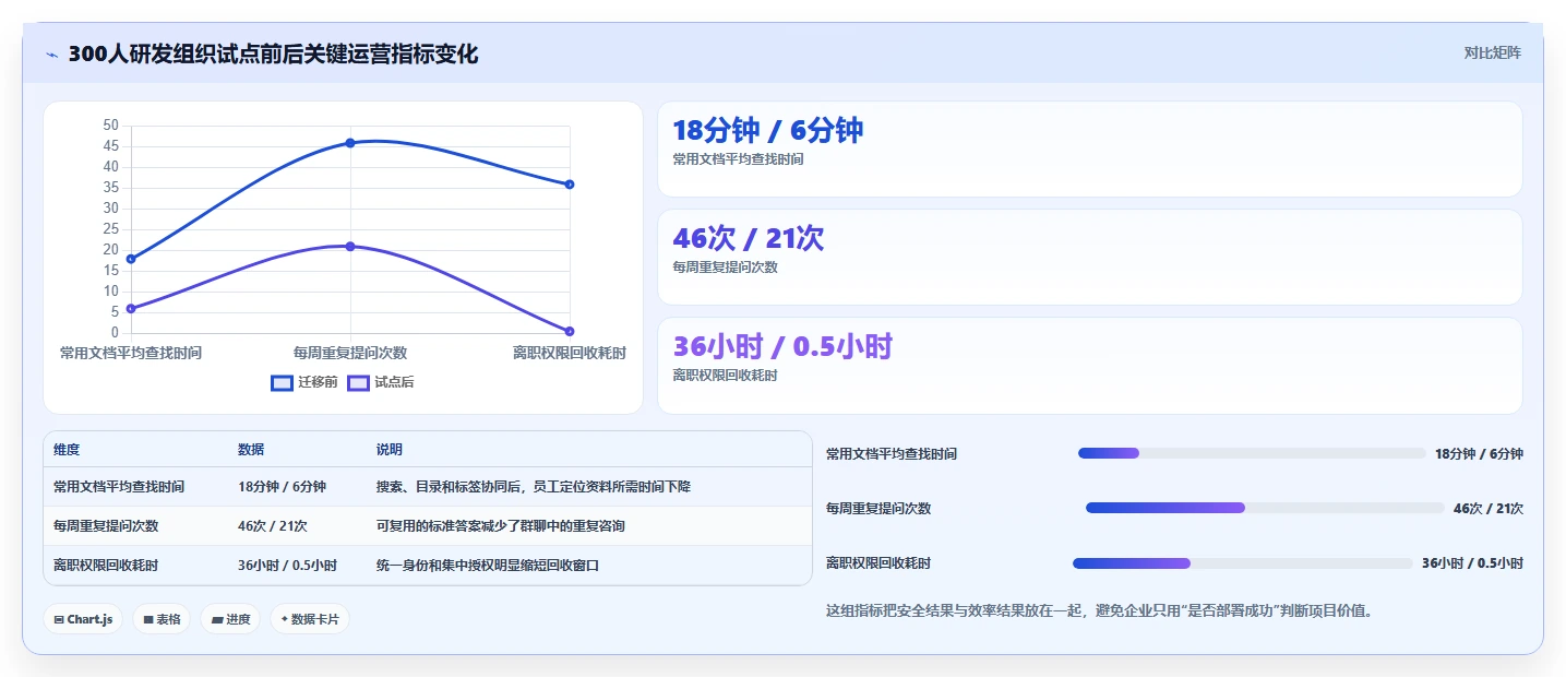 企业数据安全新选择:2026年最值得投资的5大私有部署笔记软件