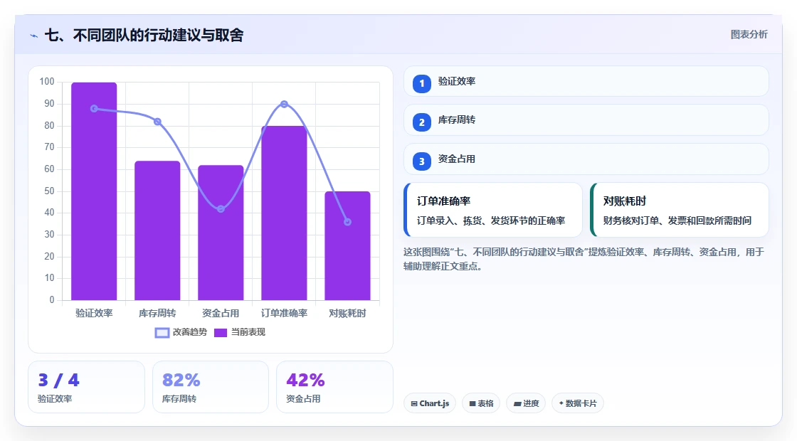 七、不同团队的行动建议与取舍