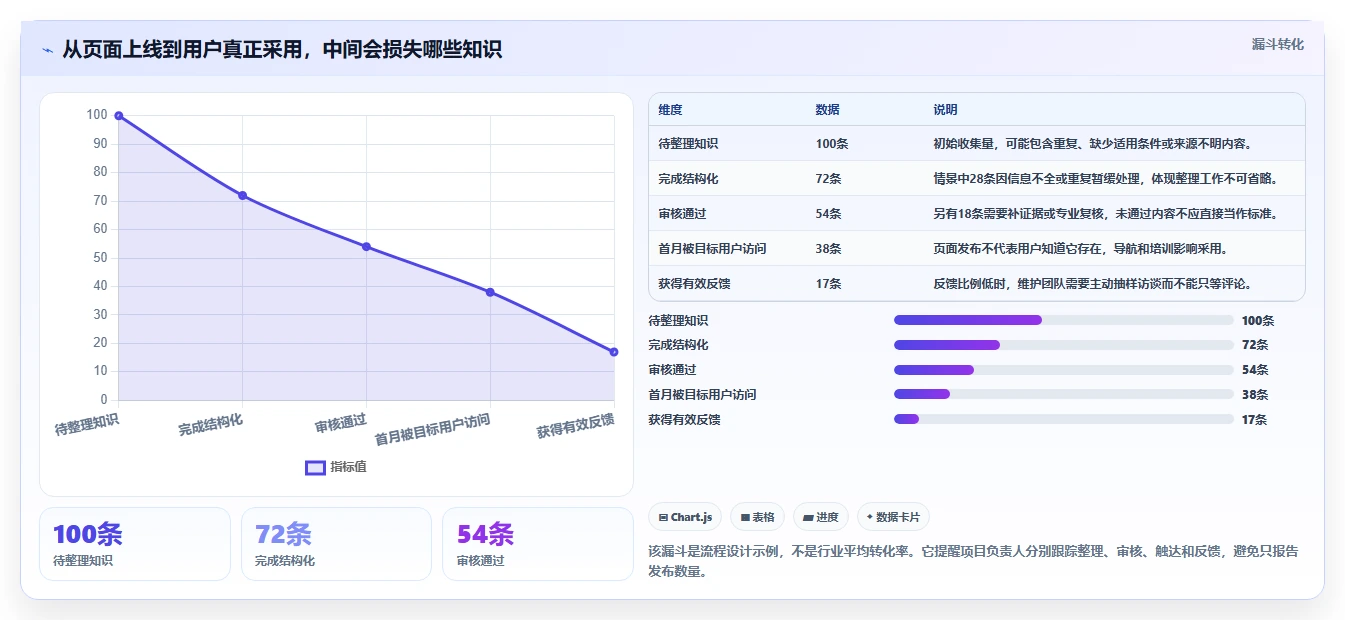 2026年必备:6大作战知识库构建子系统工具全面对比