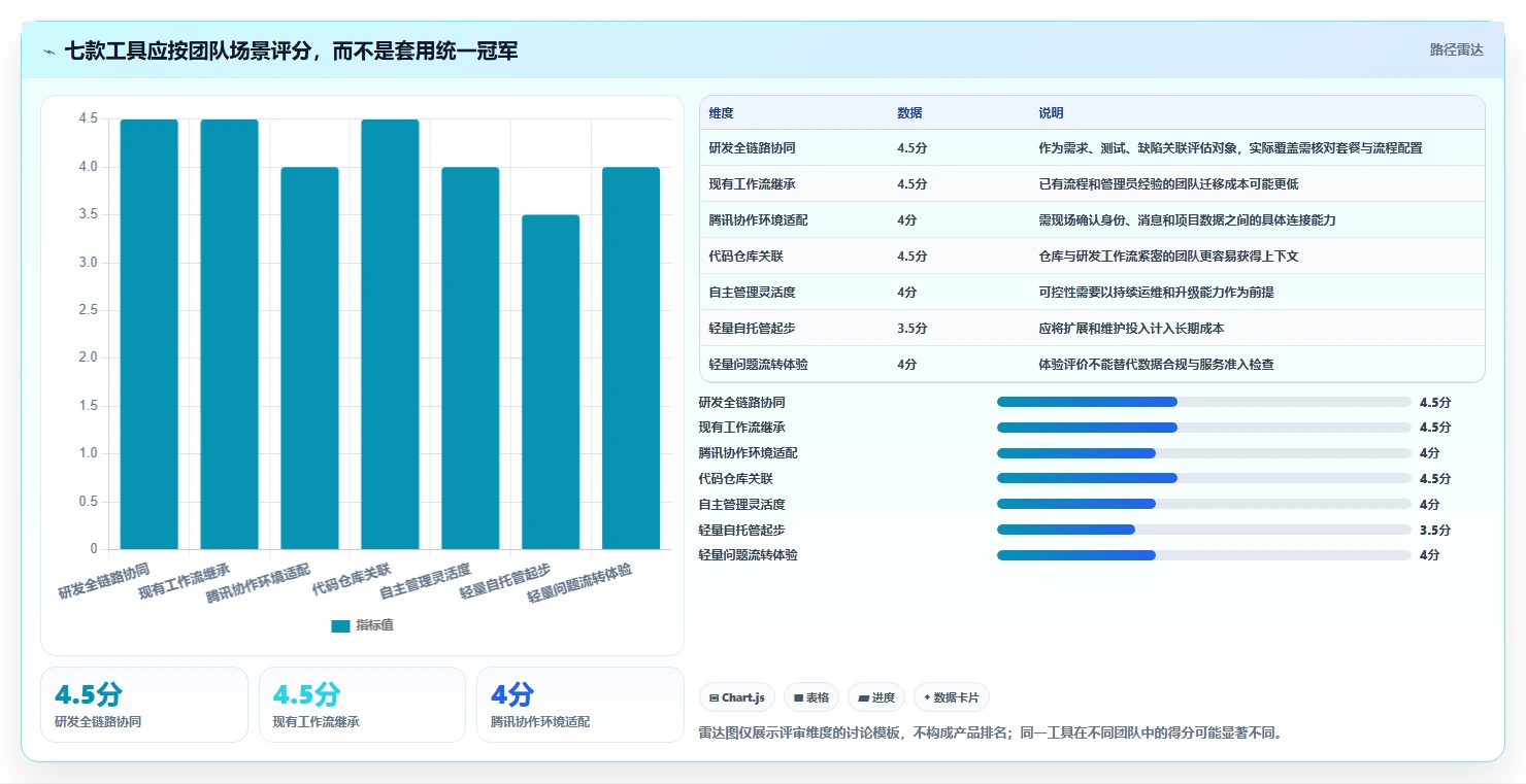 微信bug管理工具选型指南：2026年提升开发效率的7款利器