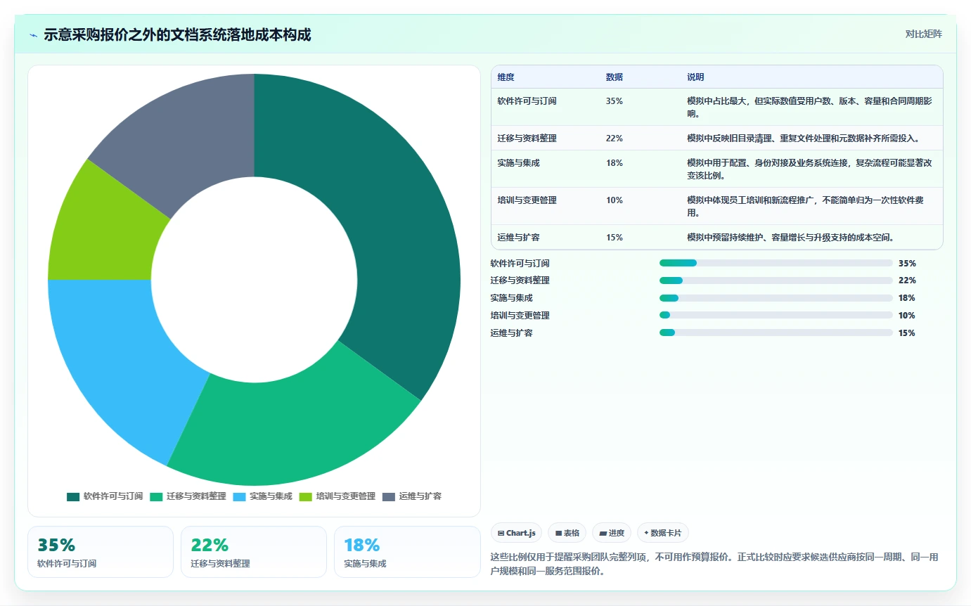 数字化转型必备：2026年文档资料管理系统选型指南Top8