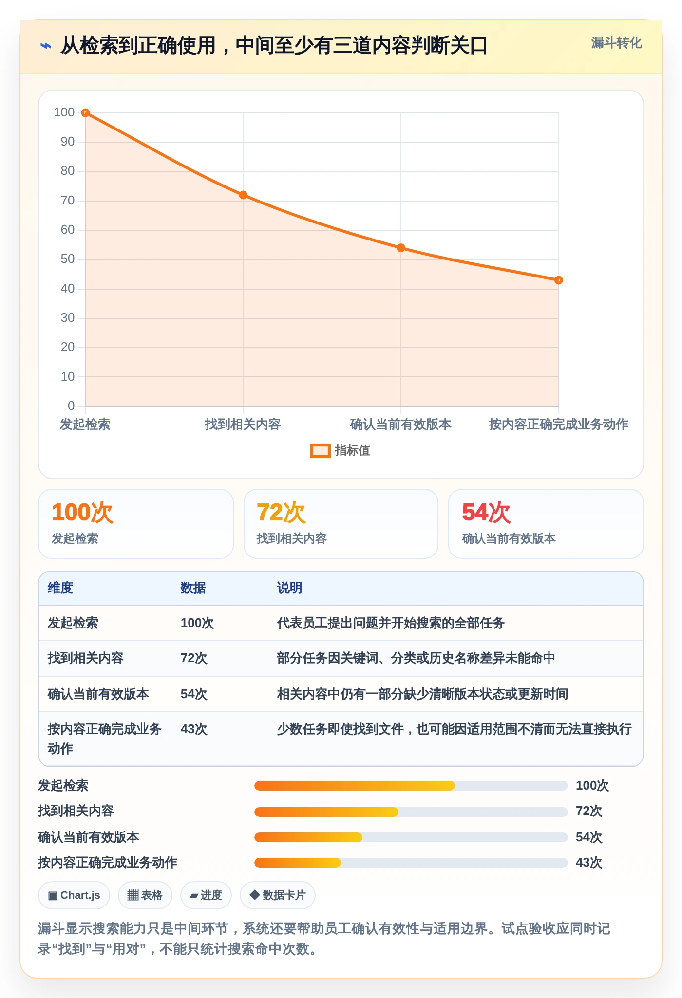 企业管理者必读:2026年top5部门文档管理系统选型指南