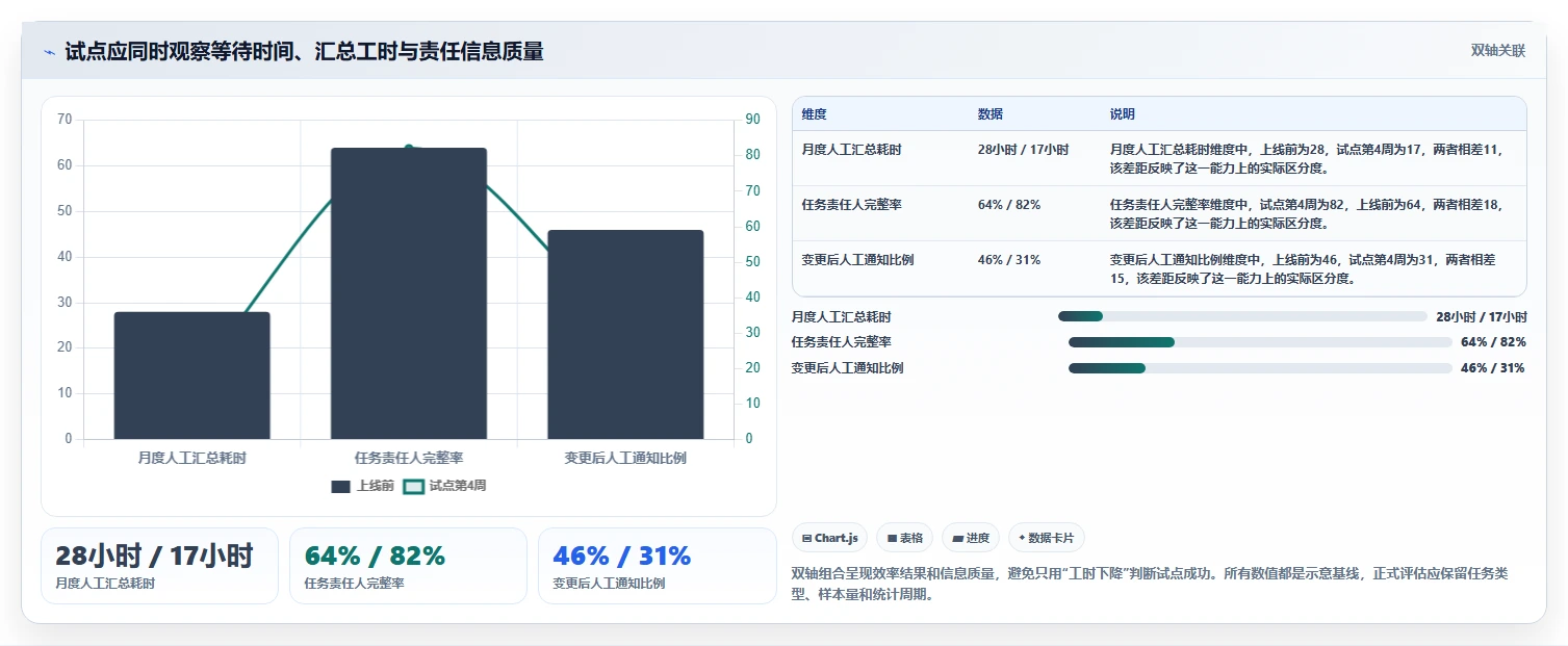项目管理新趋势:2026年最受欢迎的5款组织协同工具对比