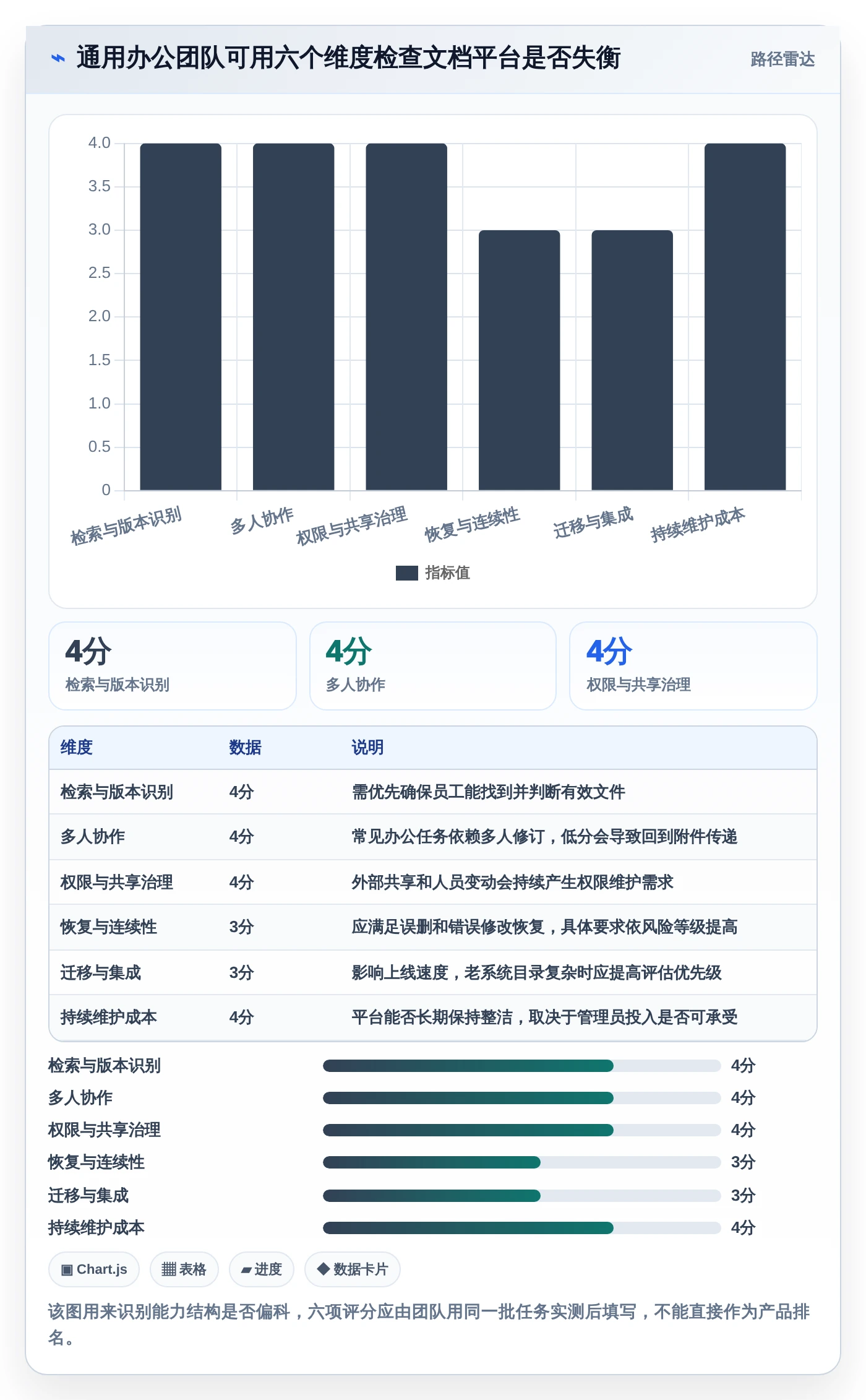 提升办公效率:2026年最值得尝试的5款pc文档管理软件