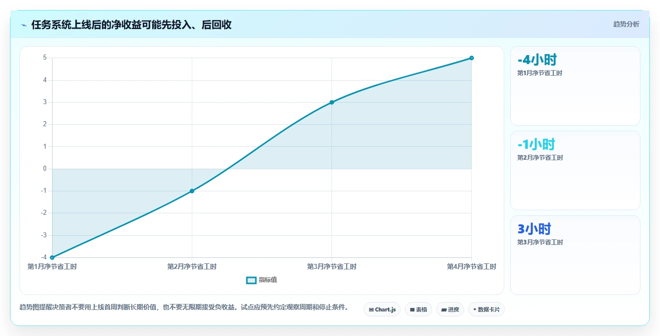 2026年效率之选：6款顶级任务管理管理软件全面对比
