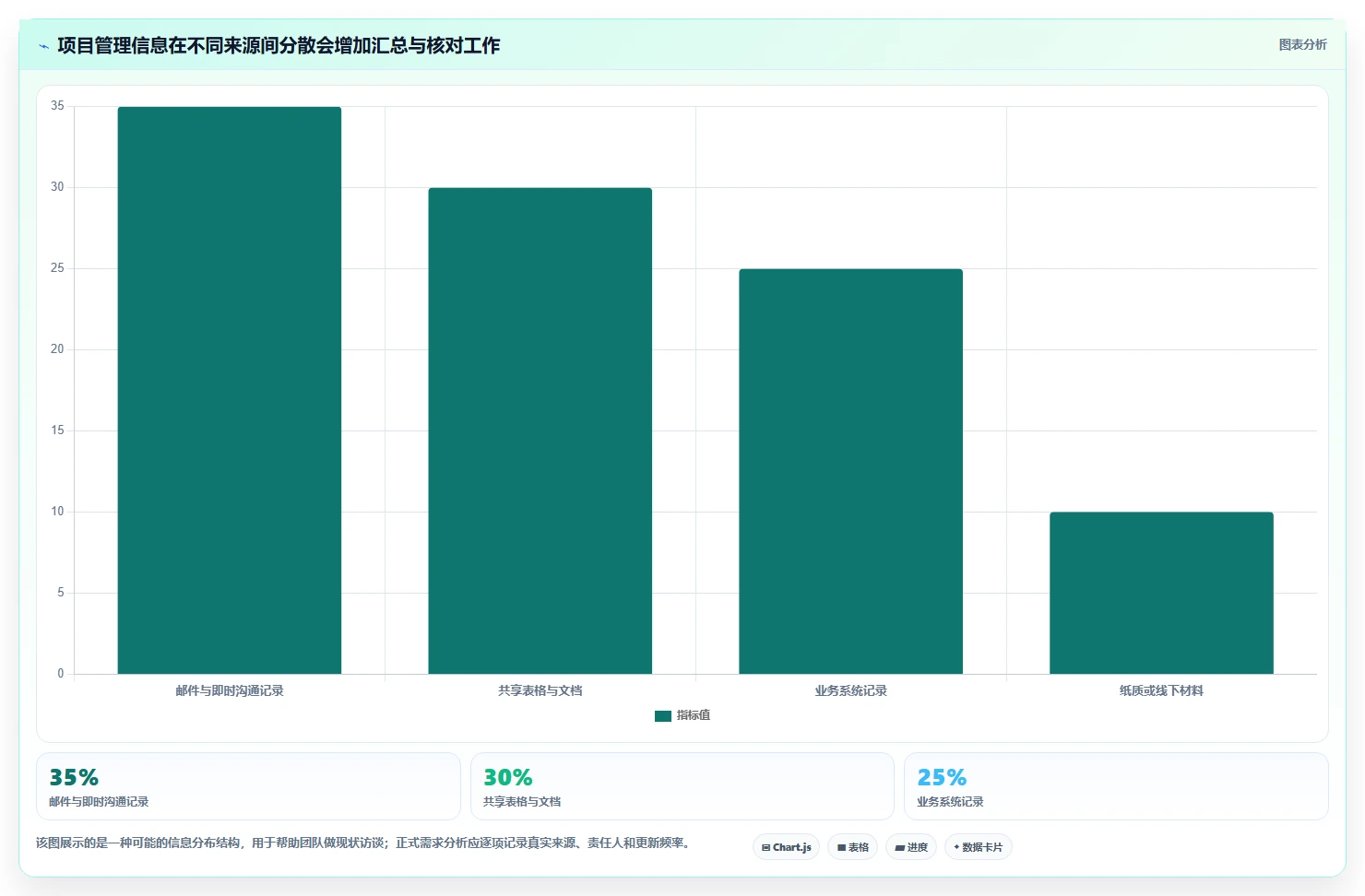 2026年婺城区电子政务项目管理系统大盘点:6款顶级工具助力政务效率提升