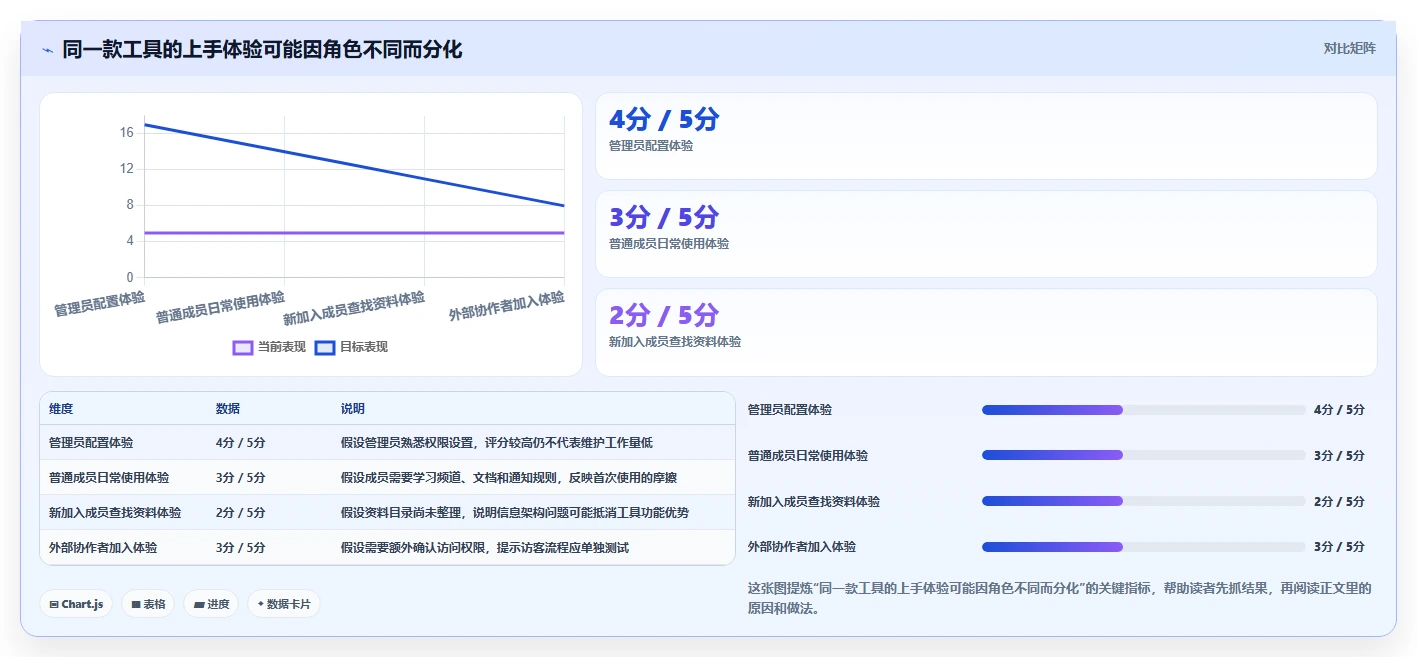 远程办公新时代:2026年最受欢迎的7大团队协作工具盘点