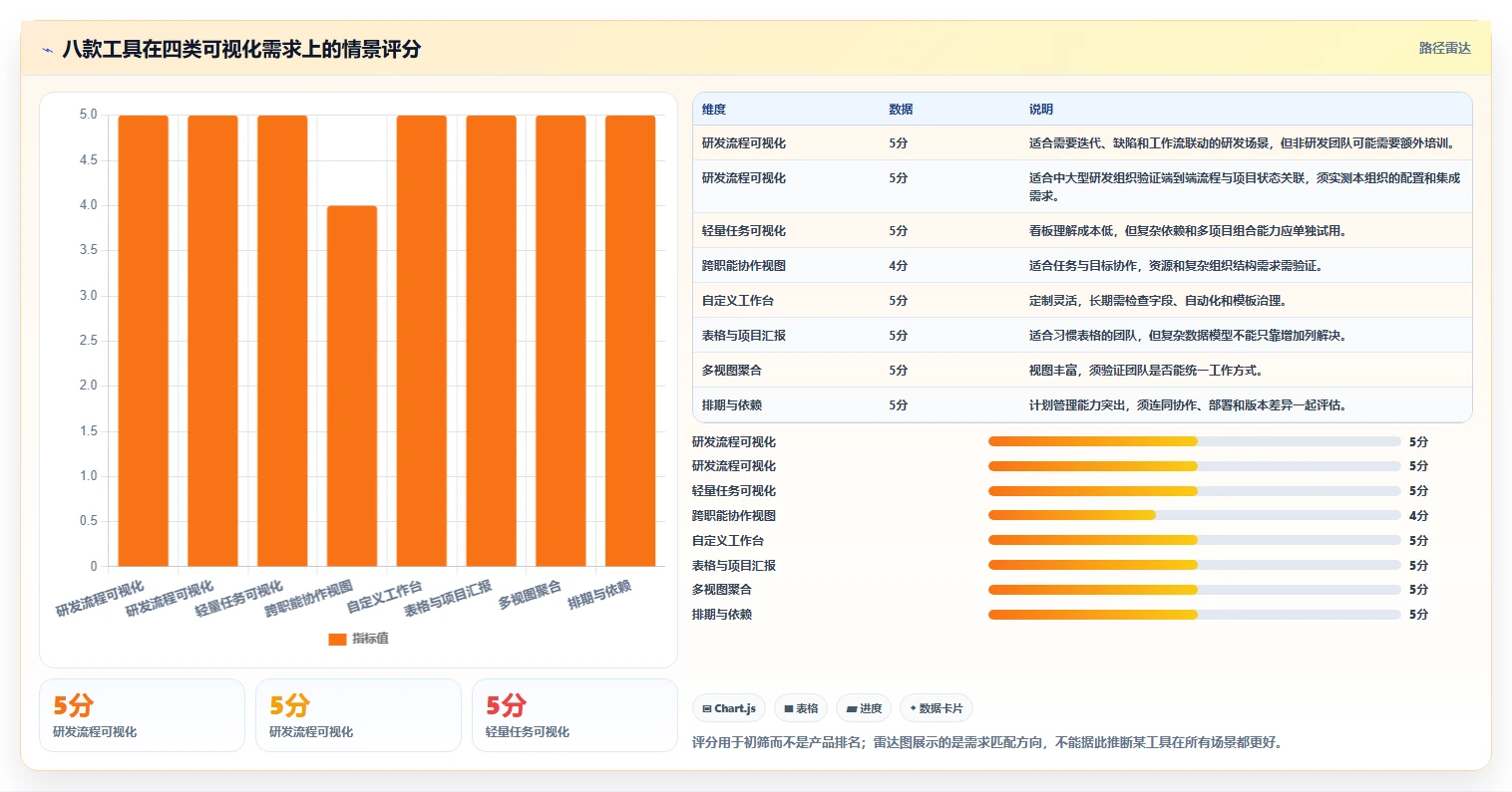 如何选择最佳项目管理可视化平台？2026年8大热门工具对比