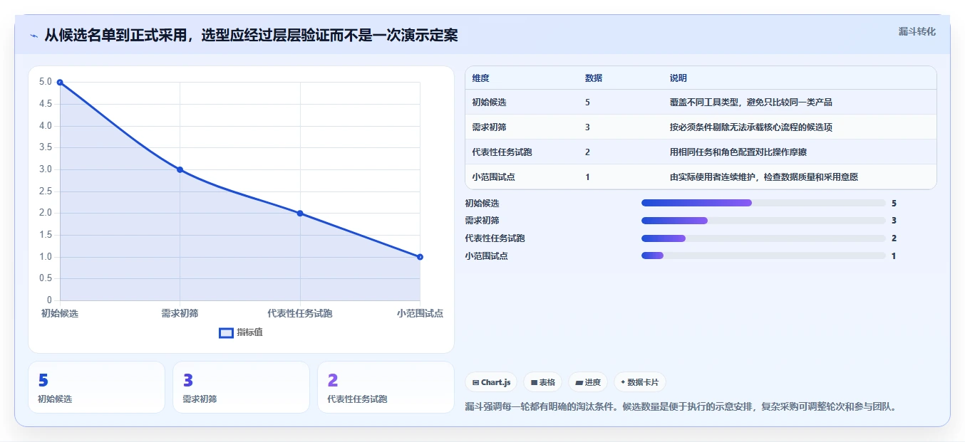 项目经理必读：2026年5大简洁的项目管理软件选型指南
