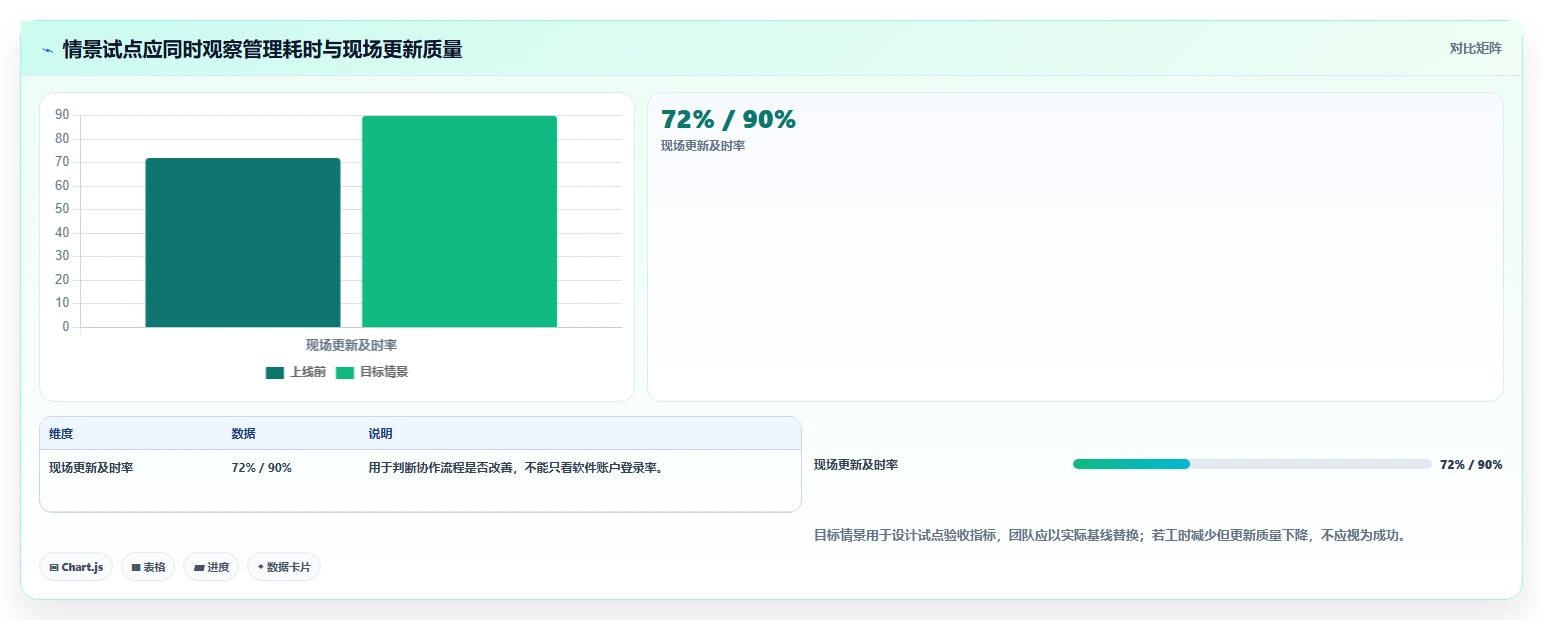 提升项目效率！2026年度6款顶级施工进度计划表横道图软件推荐