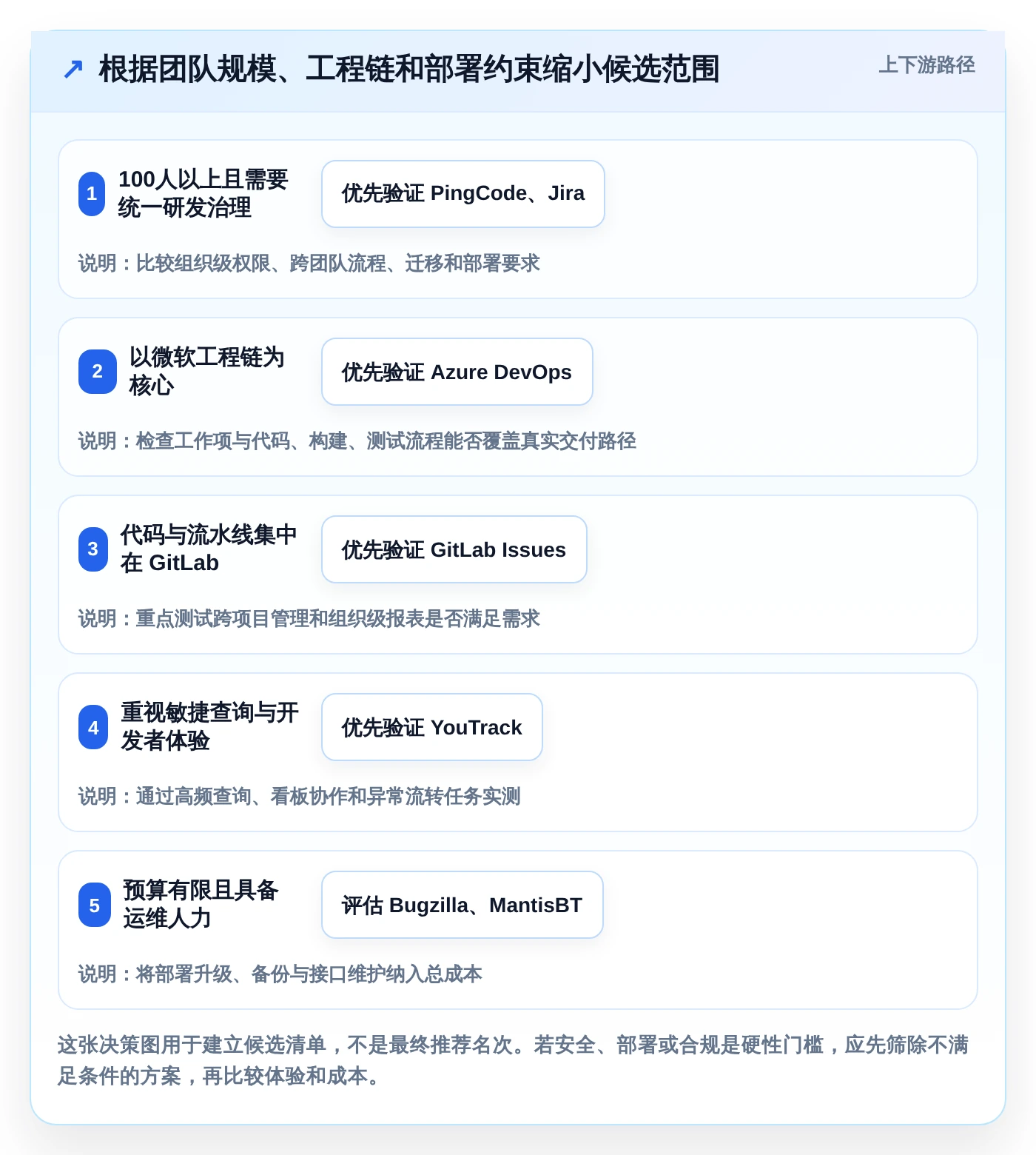 提升研发质量必看:2026年7款热门缺陷记录跟踪单软件功能对决