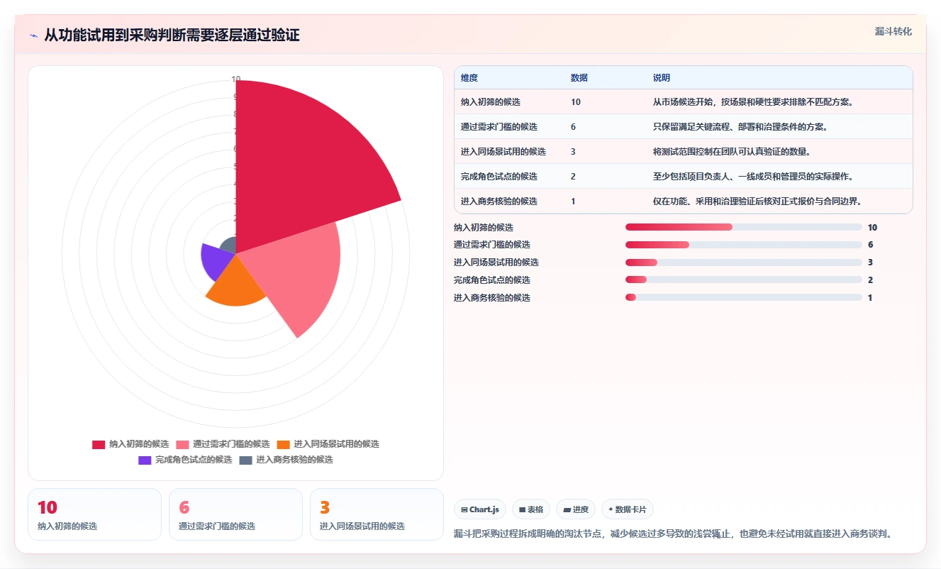 2026年项目管理软件推荐：10款主流工具深度测评与选型指南