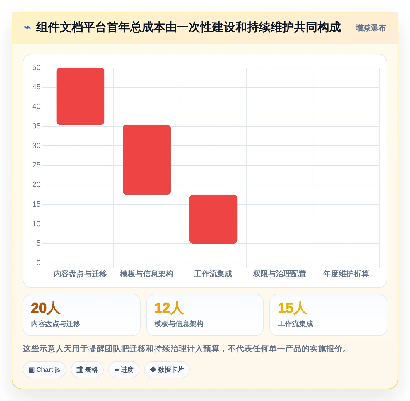 提升研发效率:5大组件文档平台工具选型指南