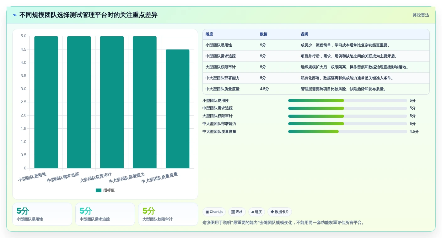 项目经理必看：如何选择最适合你团队的腾讯测试管理平台？2026年选型指南