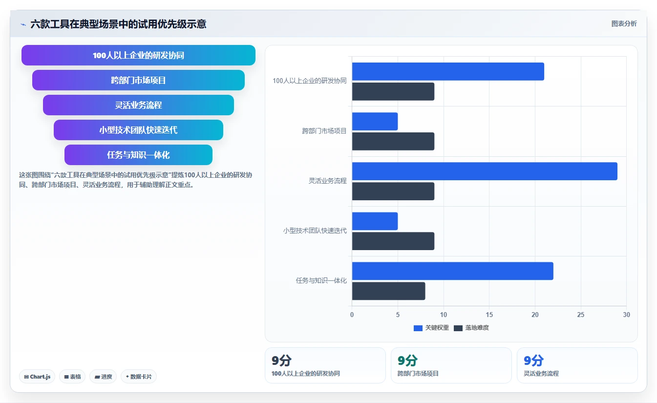 2026年产品管理工具大盘点:6款提升效率的必备神器