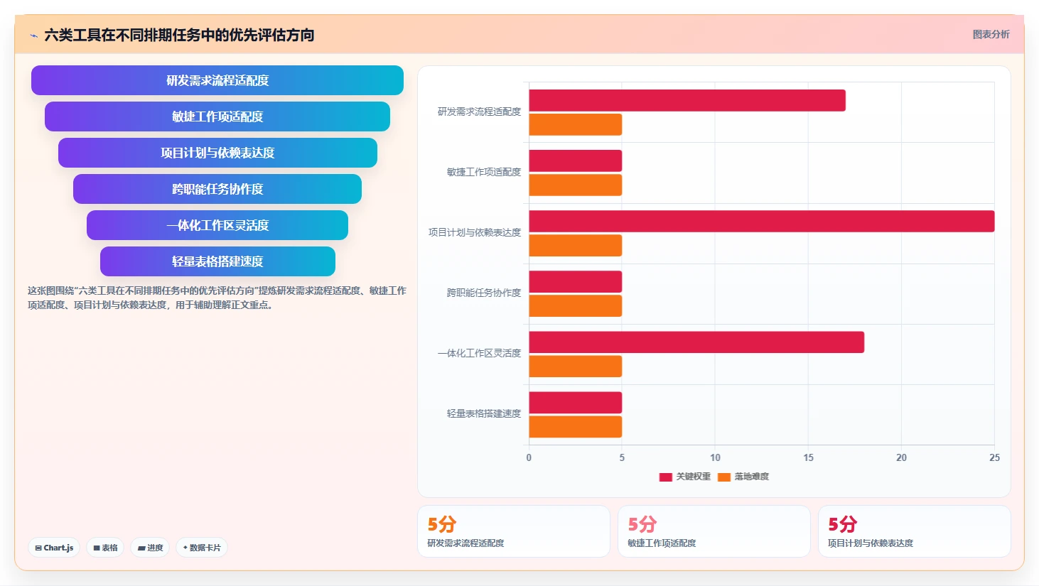 2026年项目经理必备：6款顶级需求排期计划表工具对比