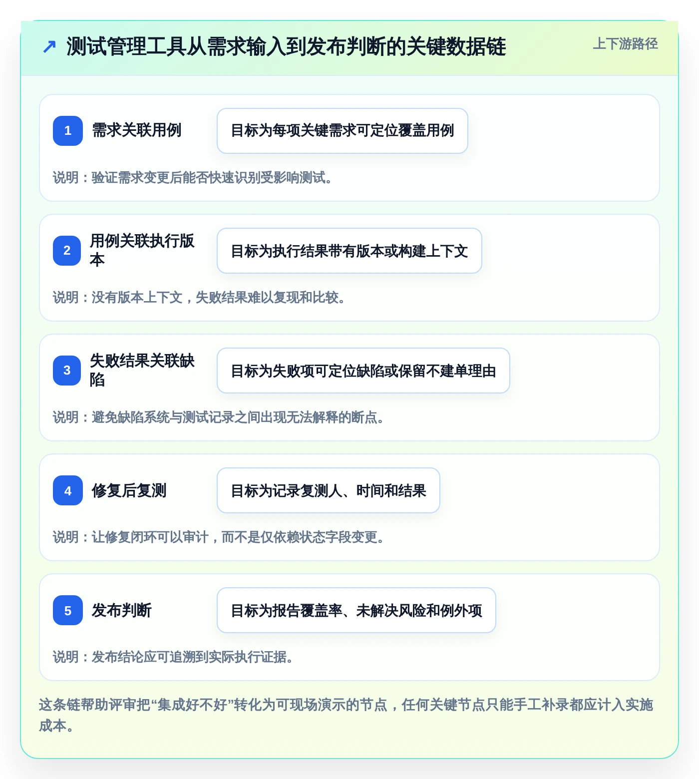 选型指南：如何挑选最适合你的saas版测试管理平台？2026年8大热门工具对比