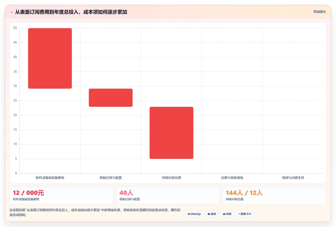 2026 年不可错过的 7 大 wiki 软件推荐