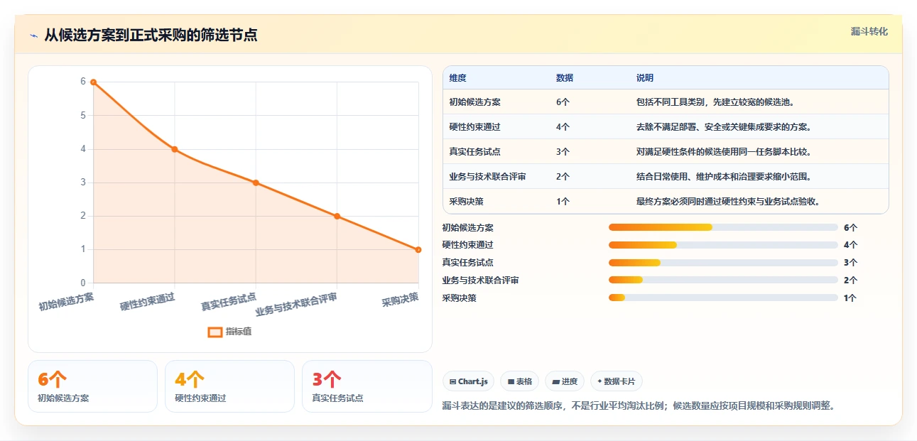 2026年数据可视化的项目管理工具推荐与选型指南