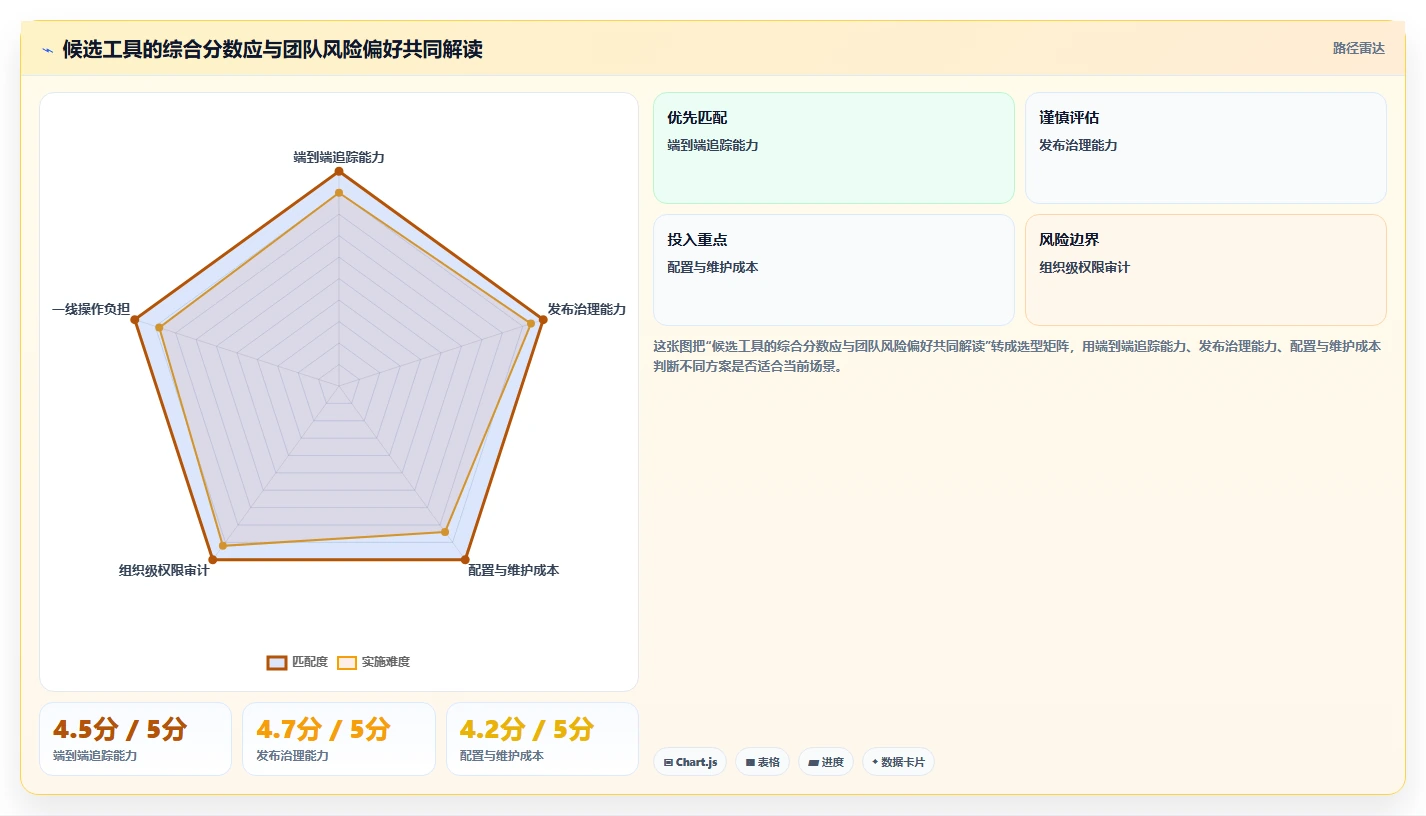 项目经理必读:2026年最佳开发任务部署管理工具选型指南