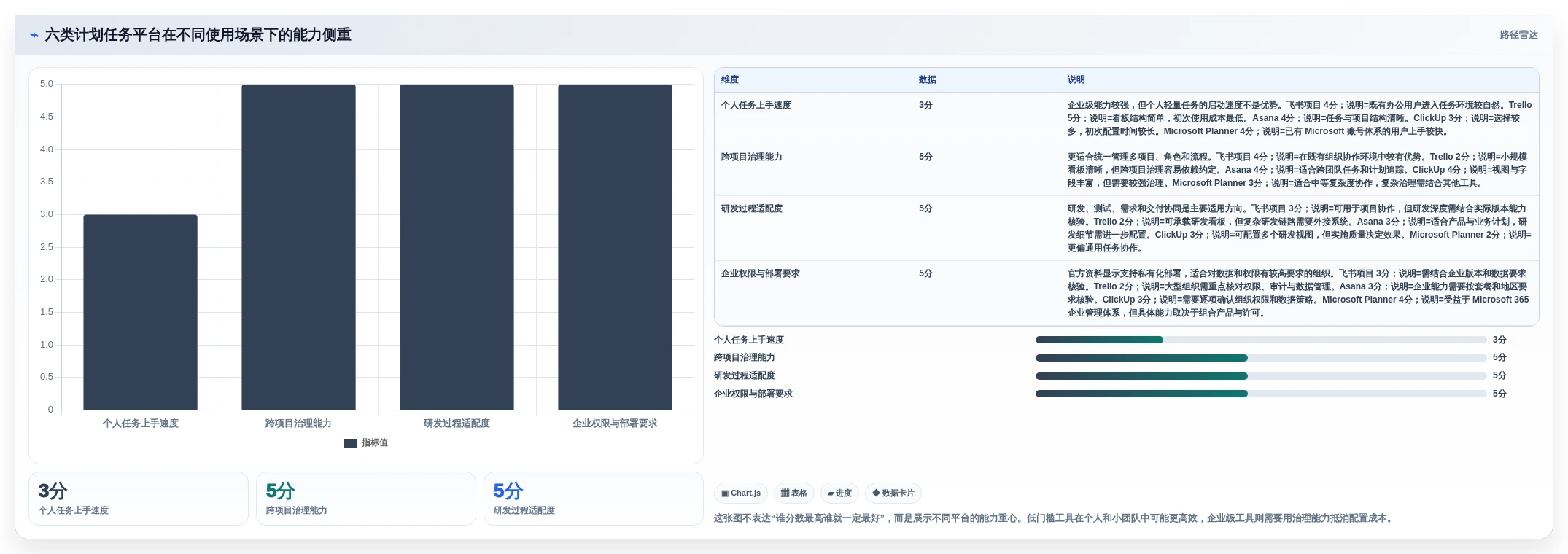 2026年效率之选：6大计划任务管理平台工具深度对比