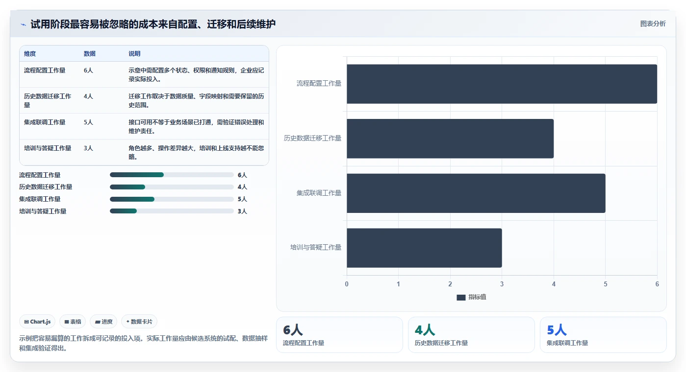 如何选择适合企业的研发项目管理系统？
