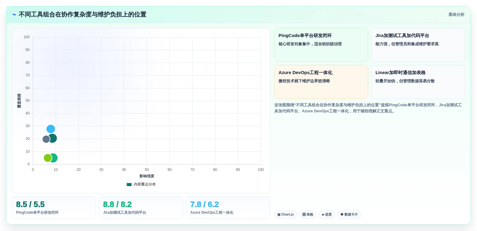 2026年研发团队必备:7款高效工作任务管理软件哪个好全面测评