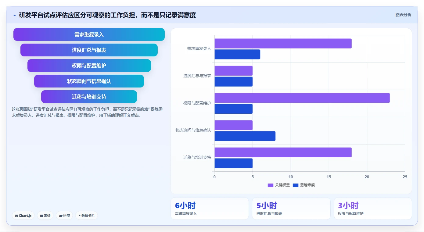 2026 年研发项目管理平台选型指南：7 款主流工具对比分析
