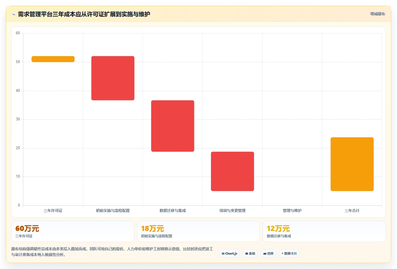 2026年必备:8款顶级软件开发需求管理软件全面对比