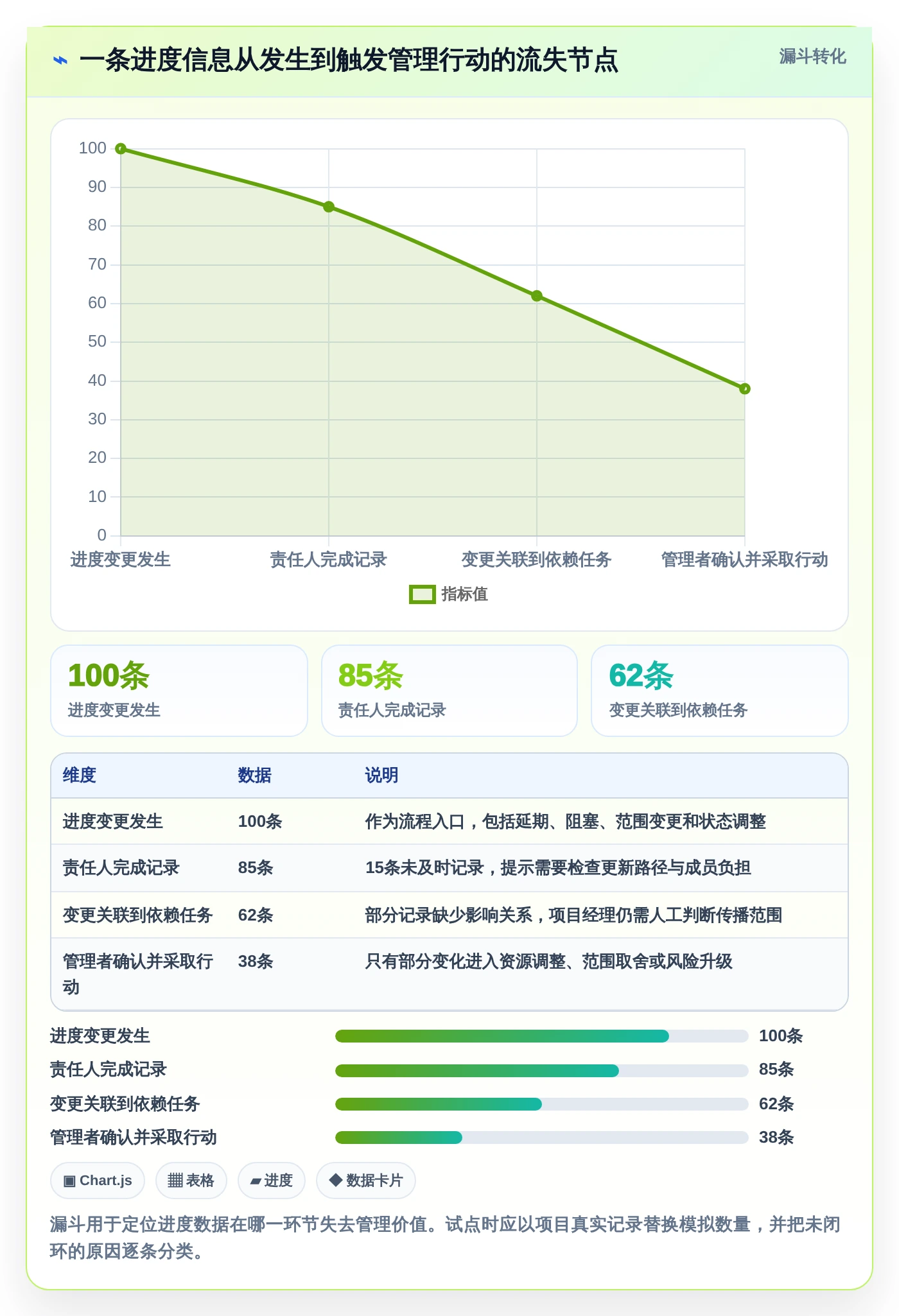 选对工具事半功倍:2026年8大进度计划软件有哪些深度测评