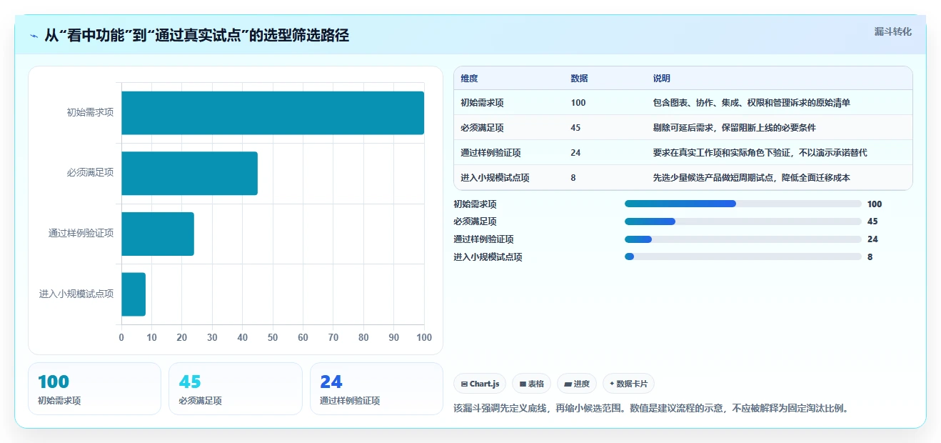 2026年项目管理利器：6款最佳燃尽图在线工具深度对比