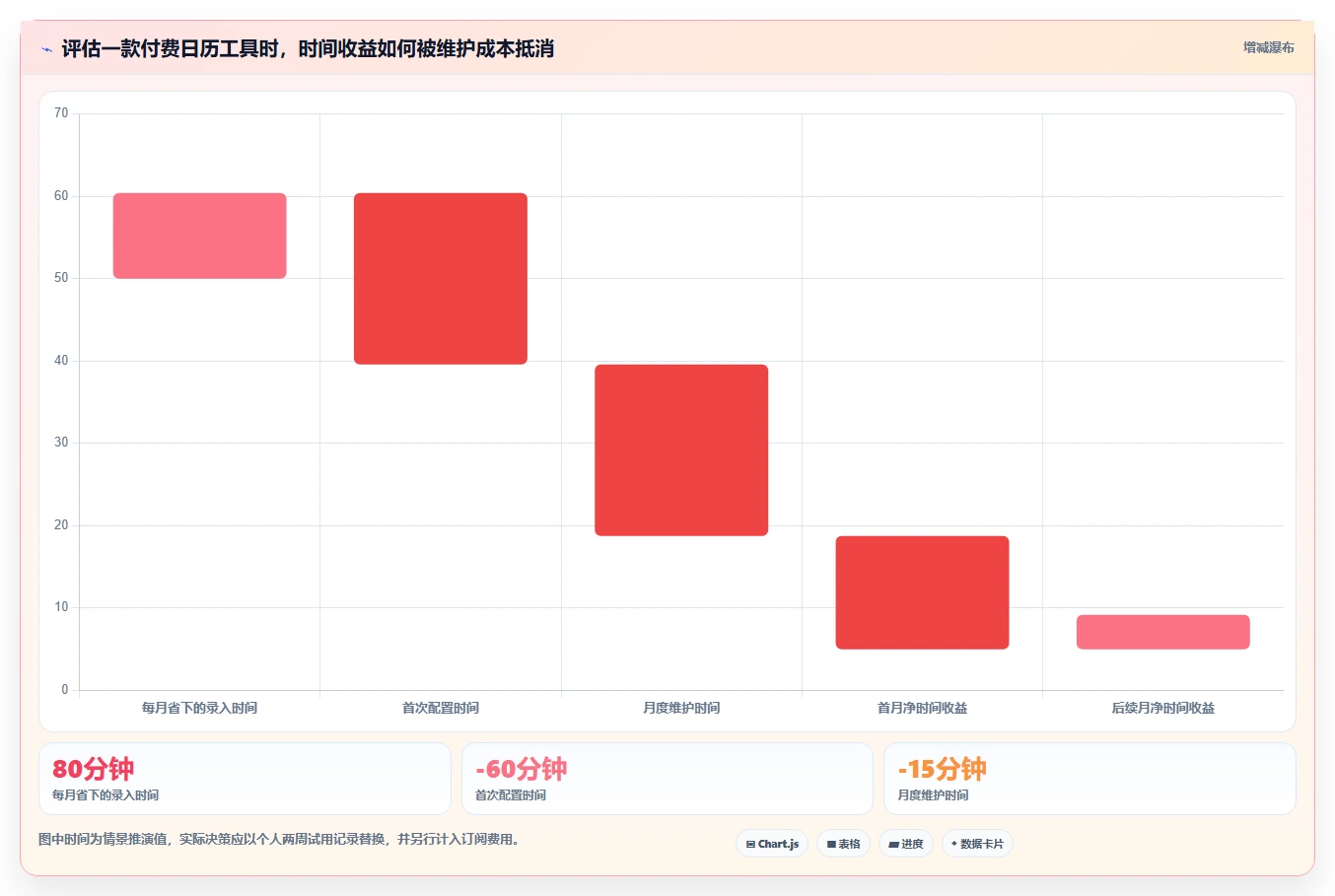 Mac用户必看:2026年7款顶级日程管理软件选购指南